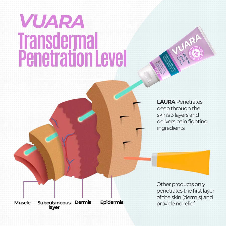 Vuara™ Varicose Veins Cream